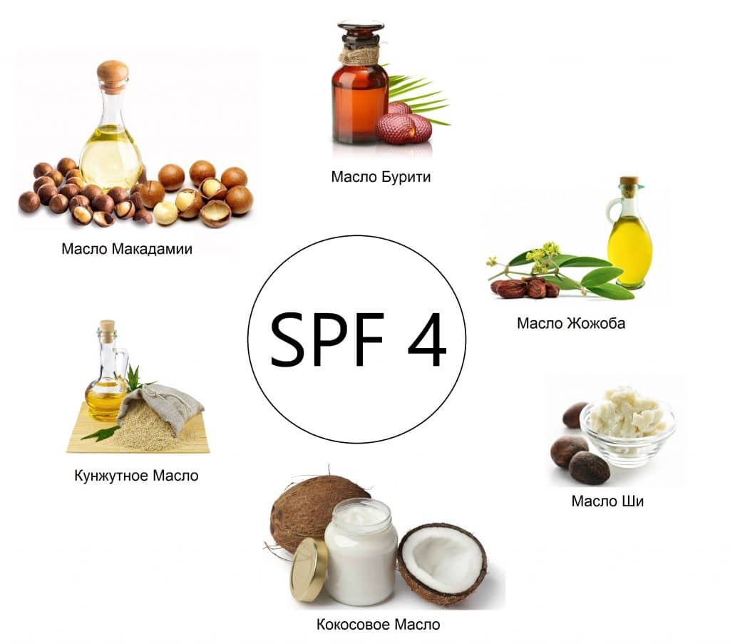 Natural SPF
